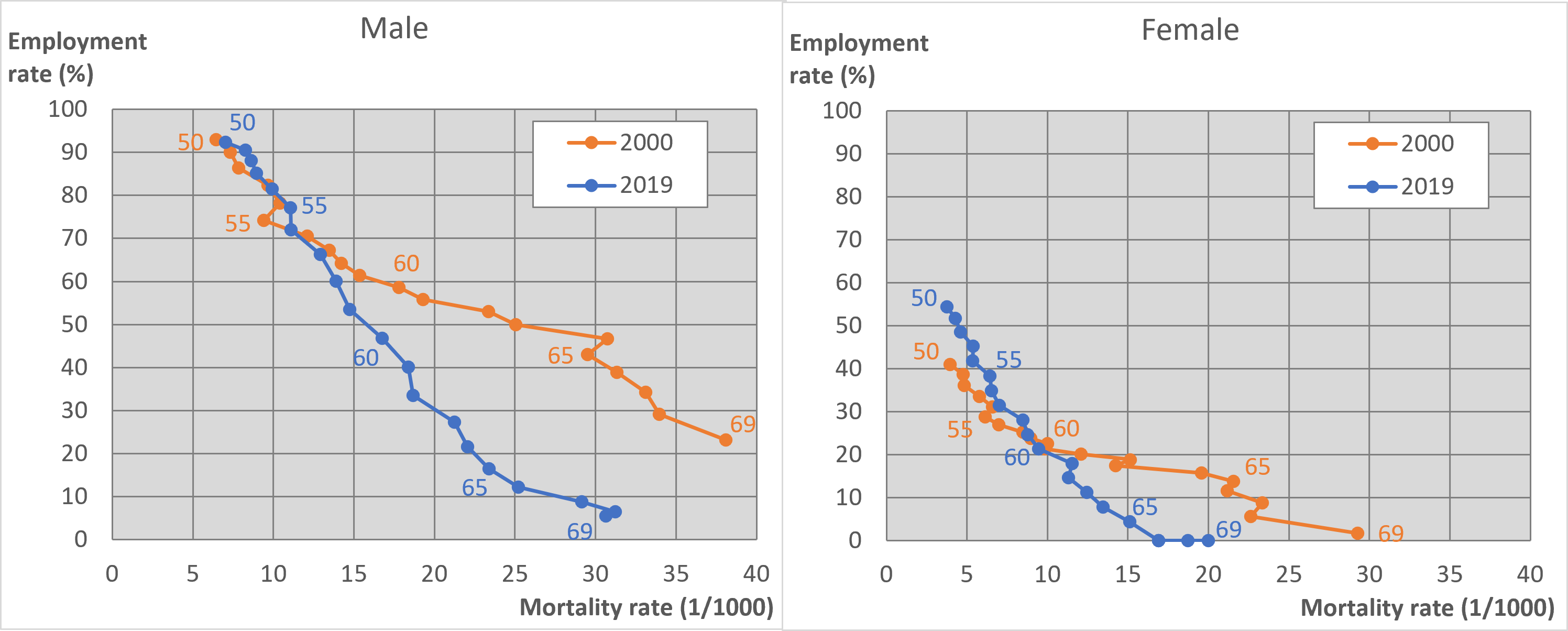Fig1 employment mortality
